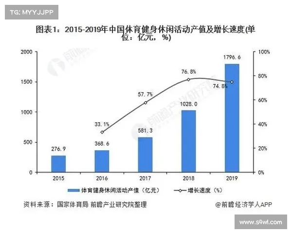 以中体育发展为契机推动全民健身与竞技体育的协同进步 以中体育发展为契机推动全民健身与竞技体育的协同进步