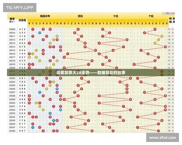 加拿大2.8预测平台安卓版全新上线体验尽在掌握的智能预测软件 加拿大2.8预测平台安卓版全新上线体验尽在掌握的智能预测软件